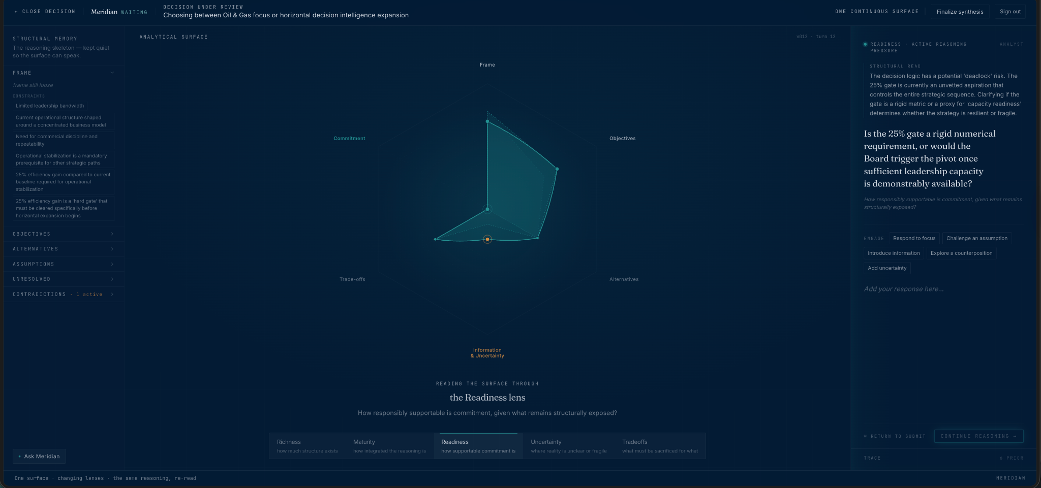 Meridian reasoning challenge and readiness lens