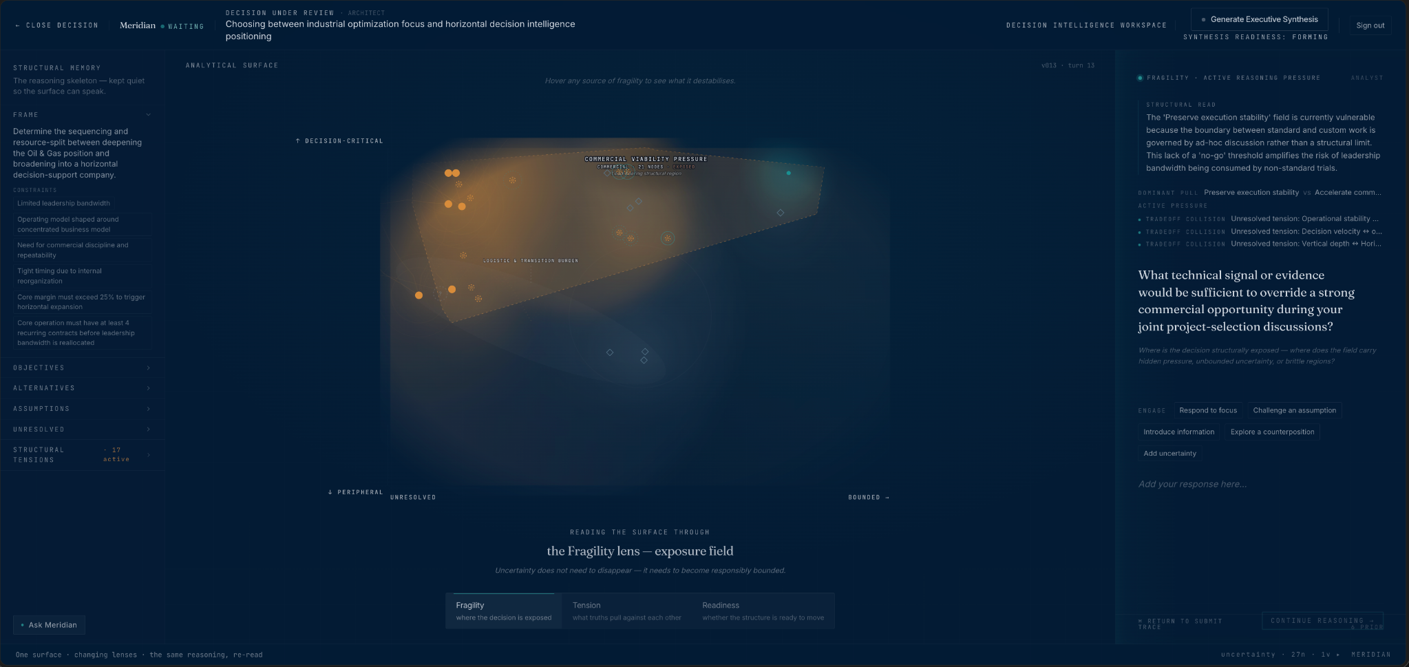 Meridian fragility lens exposure field